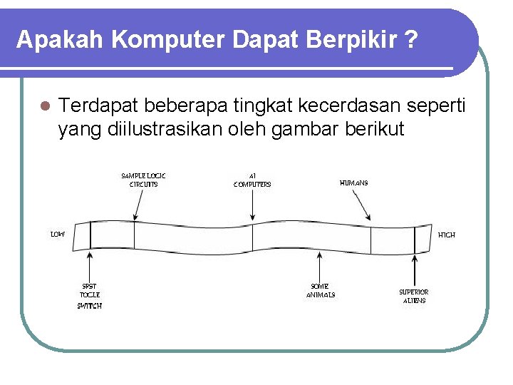 Apakah Komputer Dapat Berpikir ? l Terdapat beberapa tingkat kecerdasan seperti yang diilustrasikan oleh Apakah Komputer Dapat Berpikir ? l Terdapat beberapa tingkat kecerdasan seperti yang diilustrasikan oleh