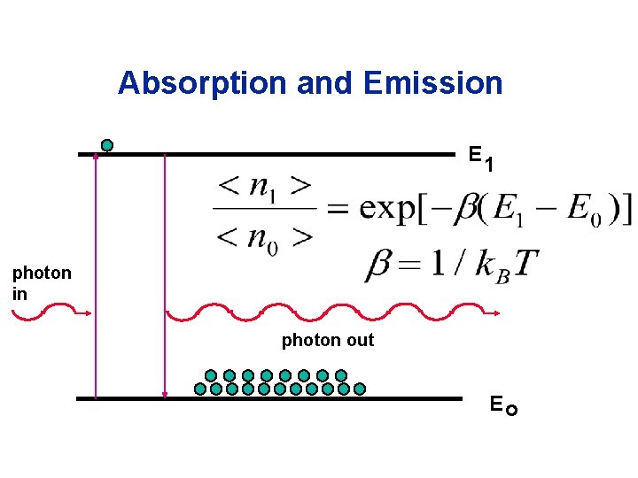Absorption and Emission E 1 photon in photon out Eo 