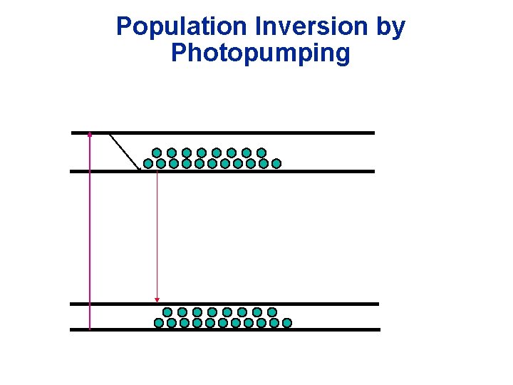 Population Inversion by Photopumping 