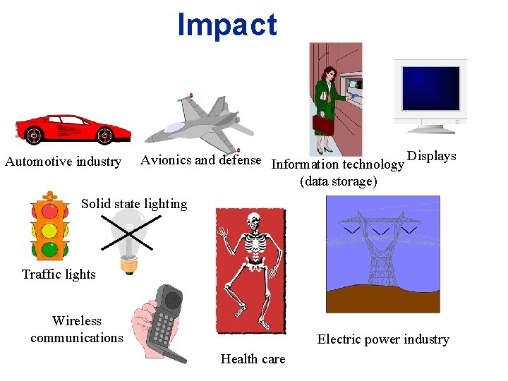 Impact Automotive industry Avionics and defense Information technology Displays (data storage) Solid state lighting