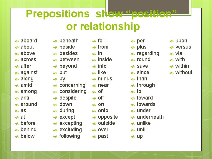 Prepositions show “position” or relationship aboard about above across after against along amid among