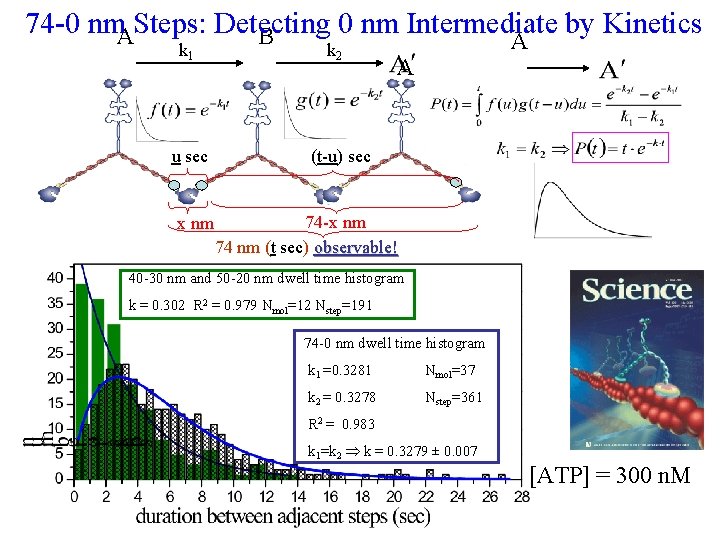 74 -0 nm. ASteps: Detecting 0 nm Intermediate by Kinetics B k 1 u
