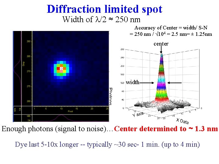 Diffraction limited spot Width of l/2 ≈ 250 nm Accuracy of Center = width/