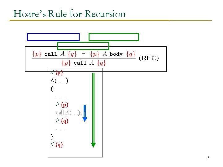 Hoare’s Rule for Recursion // {p} A(. . . ) {. . . //