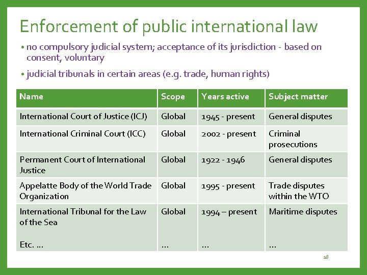 Enforcement of public international law • no compulsory judicial system; acceptance of its jurisdiction