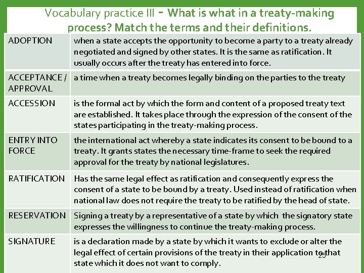 Vocabulary practice III - What is what in a treaty-making process? Match the terms