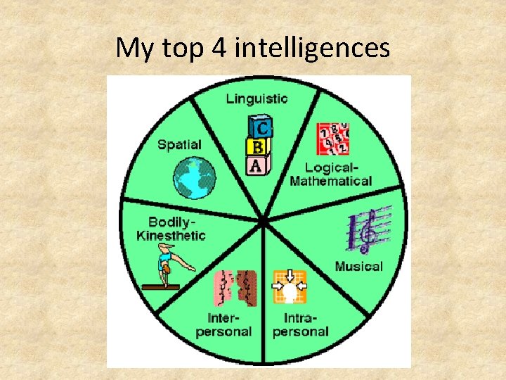 My top 4 intelligences 