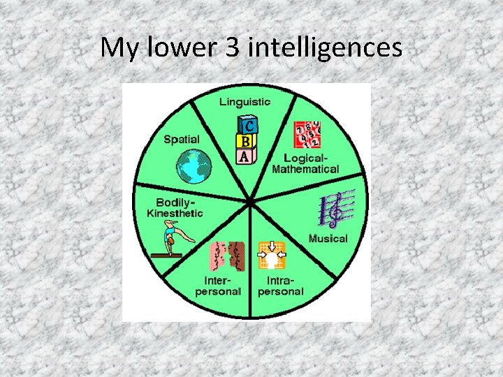 My lower 3 intelligences 