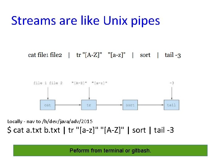 Streams are like Unix pipes Locally - nav to /h/dev/java/adv/2015 $ cat a. txt