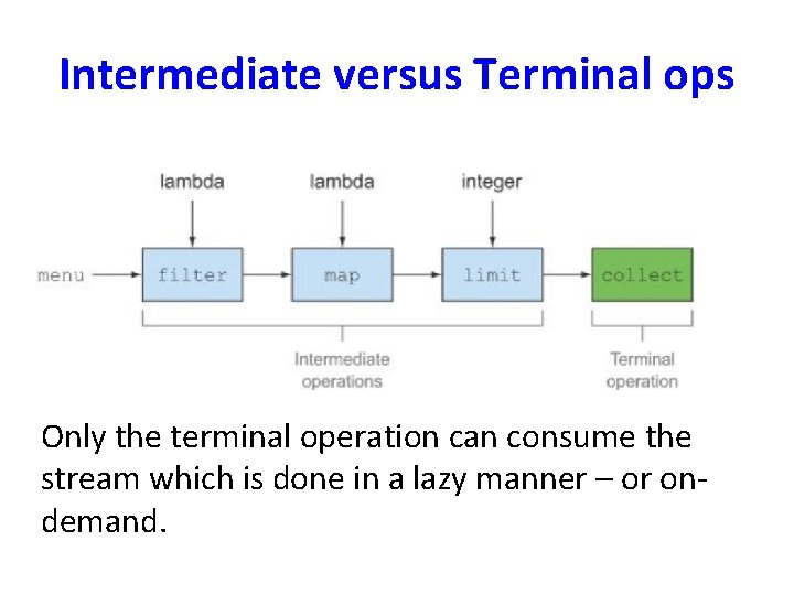 Intermediate versus Terminal ops Only the terminal operation can consume the stream which is