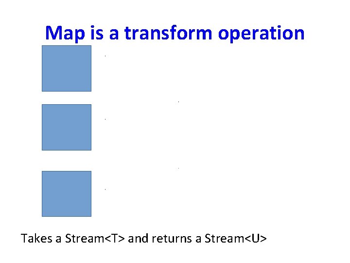 Map is a transform operation Takes a Stream<T> and returns a Stream<U> 