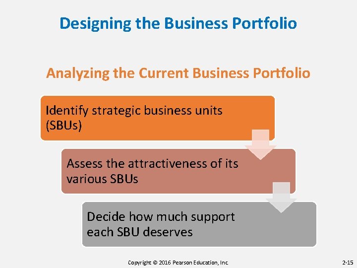 Designing the Business Portfolio Analyzing the Current Business Portfolio Identify strategic business units (SBUs)