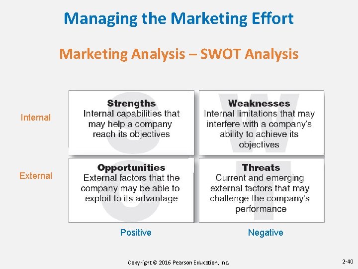 Managing the Marketing Effort Marketing Analysis – SWOT Analysis Internal External Positive Copyright ©