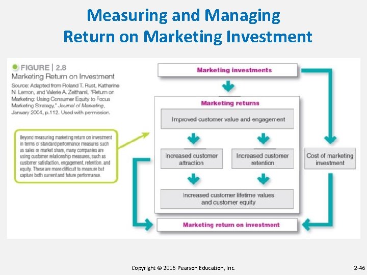 Measuring and Managing Return on Marketing Investment Copyright © 2016 Pearson Education, Inc. 2