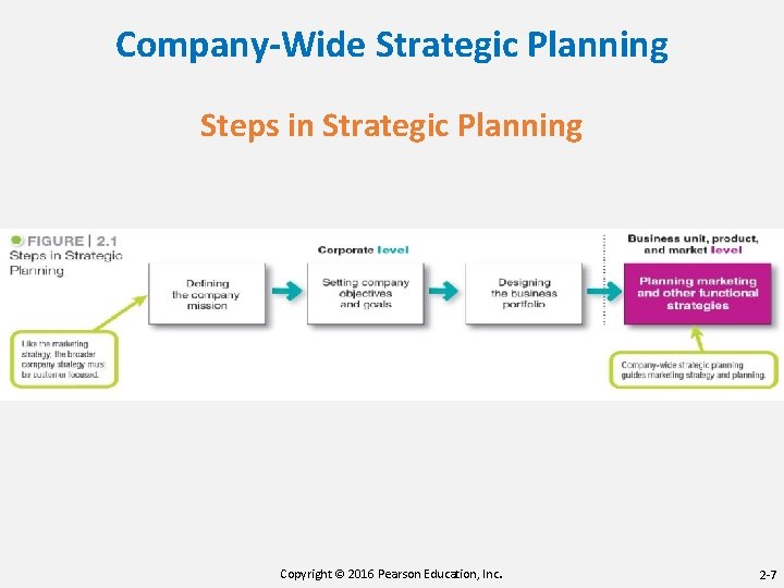 Company-Wide Strategic Planning Steps in Strategic Planning Copyright © 2016 Pearson Education, Inc. 2