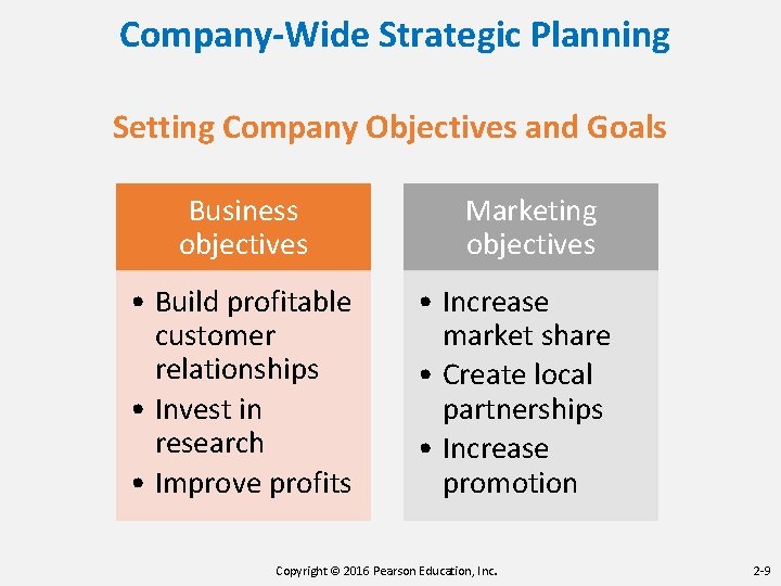 Company-Wide Strategic Planning Setting Company Objectives and Goals Business objectives • Build profitable customer