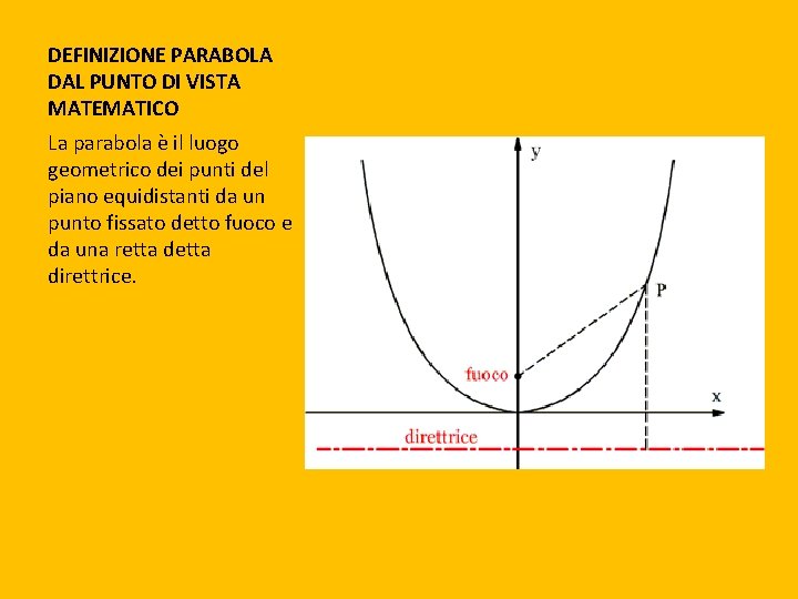 DEFINIZIONE PARABOLA DAL PUNTO DI VISTA MATEMATICO La parabola è il luogo geometrico dei