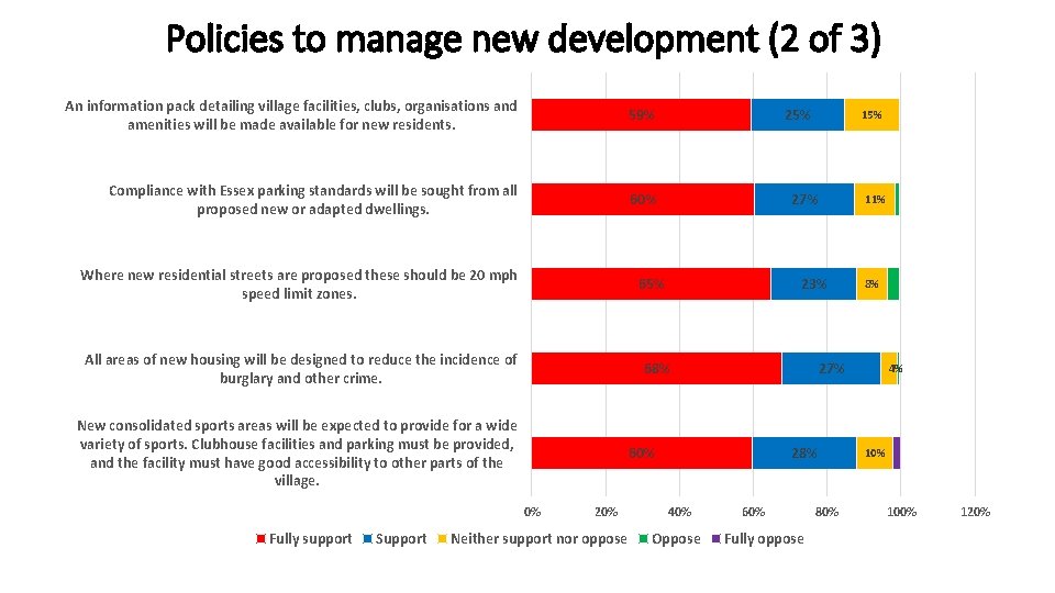 Policies to manage new development (2 of 3) An information pack detailing village facilities,