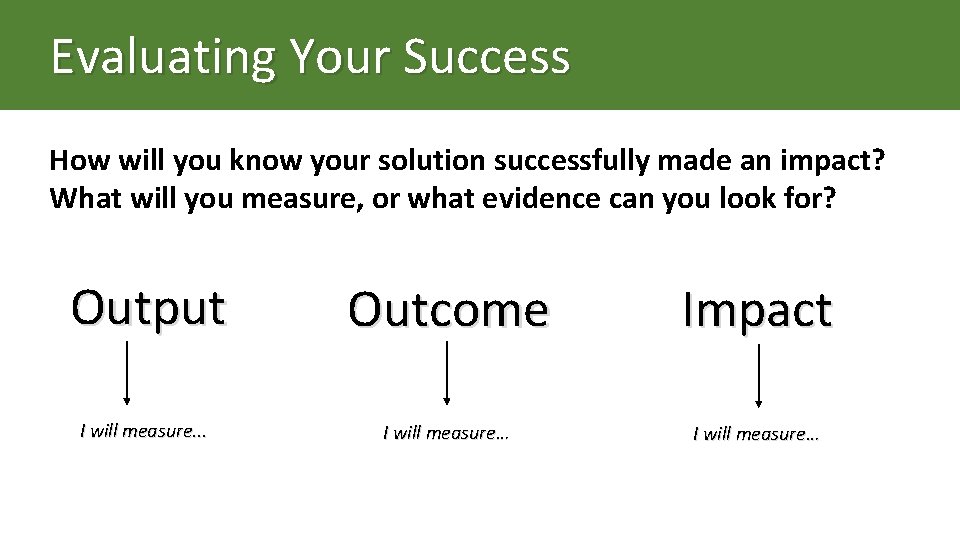 Evaluating Your Success How will you know your solution successfully made an impact? What