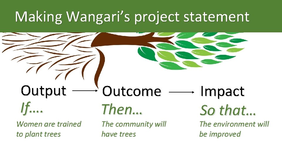 Making Wangari’s project statement Output If…. Women are trained to plant trees Outcome Then…