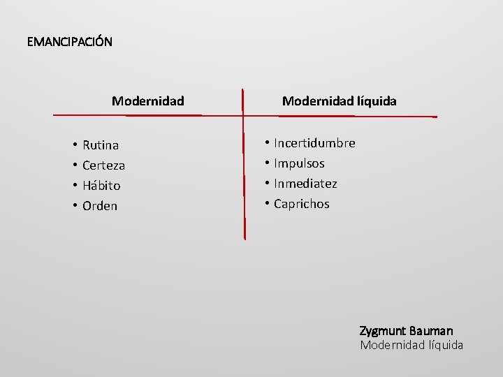 EMANCIPACIÓN Modernidad • • Rutina Certeza Hábito Orden Modernidad líquida • • Incertidumbre Impulsos