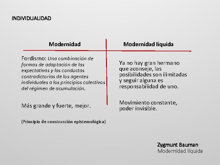 INDIVIDUALIDAD Modernidad Fordismo: Una combinación de Modernidad líquida formas de adaptación de las expectativas