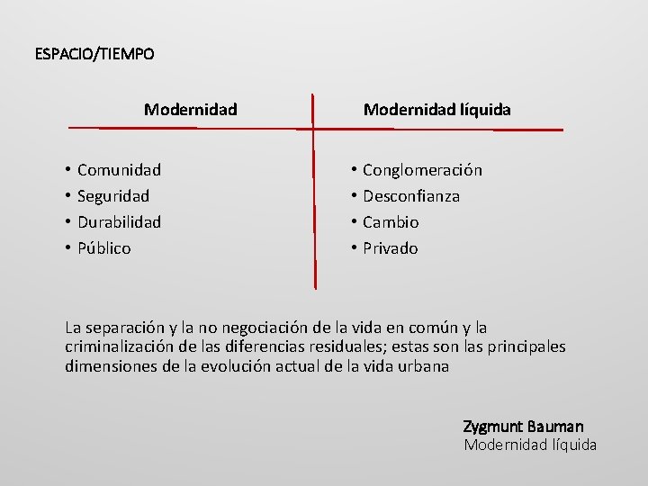 ESPACIO/TIEMPO Modernidad • • Comunidad Seguridad Durabilidad Público Modernidad líquida • • Conglomeración Desconfianza