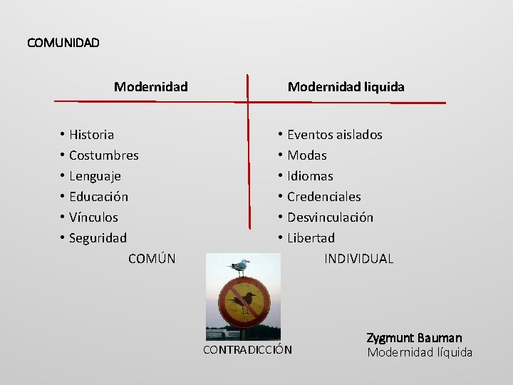 COMUNIDAD Modernidad • • • Historia Costumbres Lenguaje Educación Vínculos Seguridad COMÚN Modernidad liquida