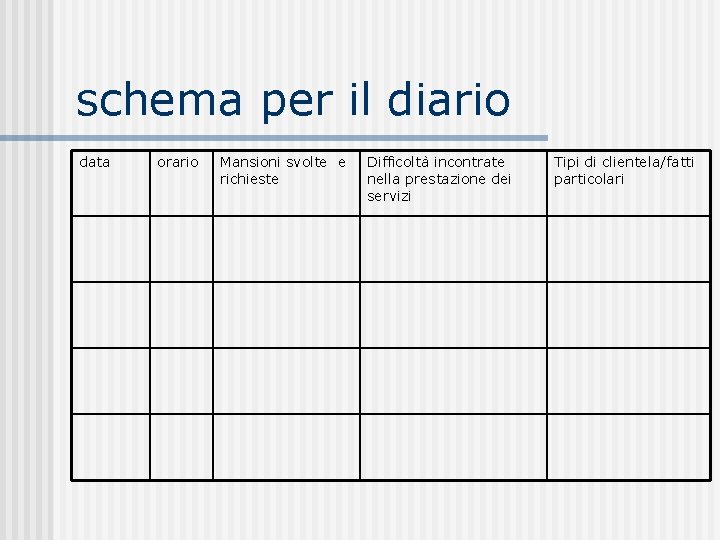 schema per il diario data orario Mansioni svolte e richieste Difficoltà incontrate nella prestazione