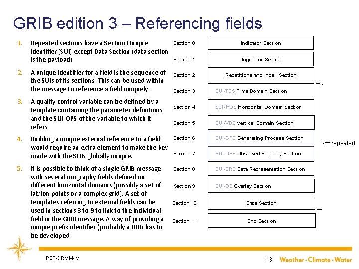 GRIB edition 3 – Referencing fields 1. 2. 3. 4. 5. Repeated sections have