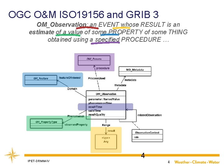 OGC O&M ISO 19156 and GRIB 3 OM_Observation: an EVENT whose RESULT is an