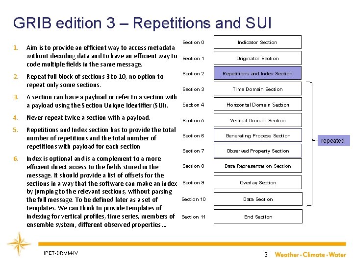 GRIB edition 3 – Repetitions and SUI 1. 2. Aim is to provide an