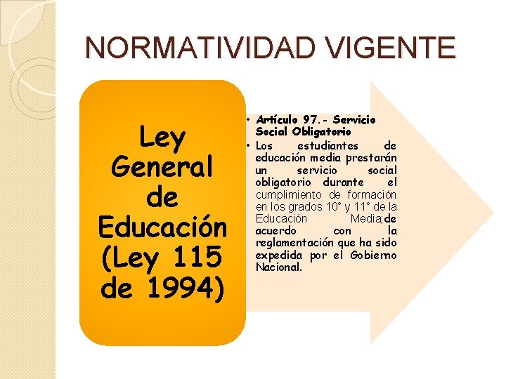 NORMATIVIDAD VIGENTE Ley General de Educación (Ley 115 de 1994) • Artículo 97. -