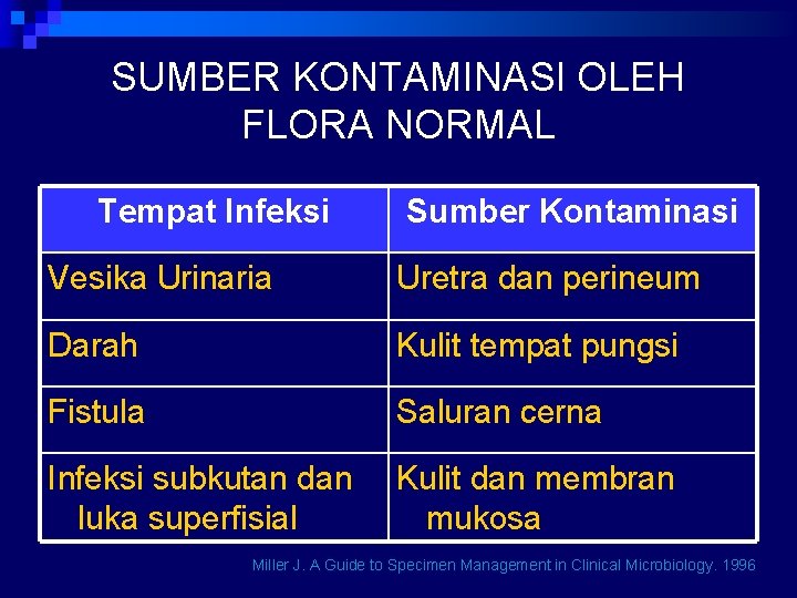 SUMBER KONTAMINASI OLEH FLORA NORMAL Tempat Infeksi Sumber Kontaminasi Vesika Urinaria Uretra dan perineum