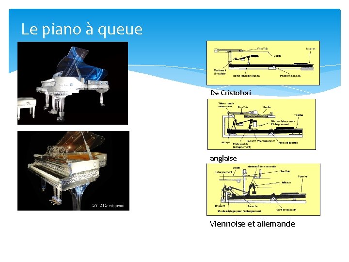 Le piano à queue De Cristofori anglaise Viennoise et allemande 