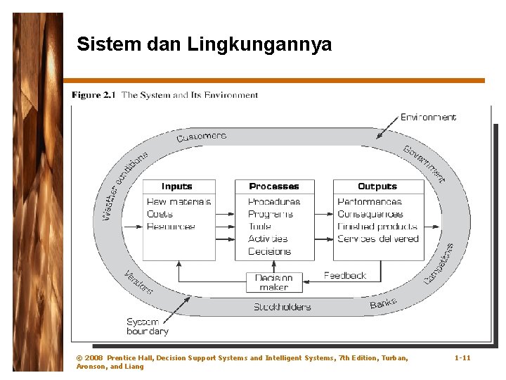 Sistem dan Lingkungannya © 2008 Prentice Hall, Decision Support Systems and Intelligent Systems, 7