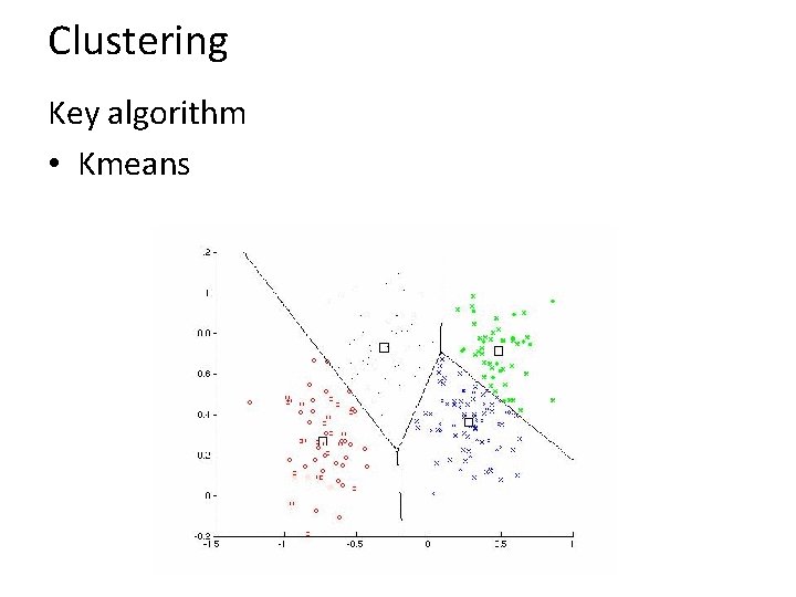 Clustering Key algorithm • Kmeans 