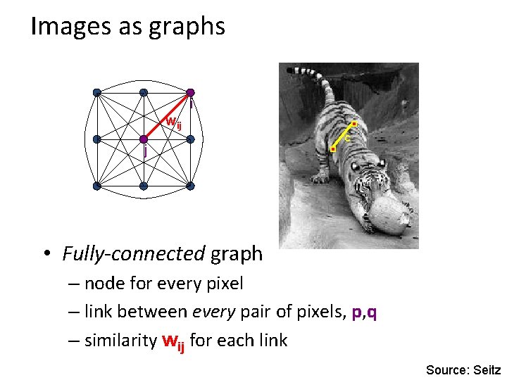Images as graphs i wij j c • Fully-connected graph – node for every
