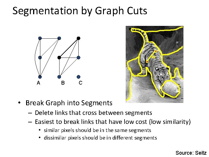 Segmentation by Graph Cuts w A B C • Break Graph into Segments –