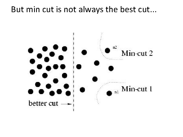 But min cut is not always the best cut. . . 