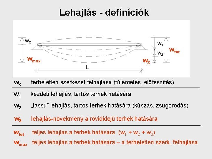 Lehajlás - definíciók wtot wmax w 3 wc terheletlen szerkezet felhajlása (túlemelés, előfeszítés) w