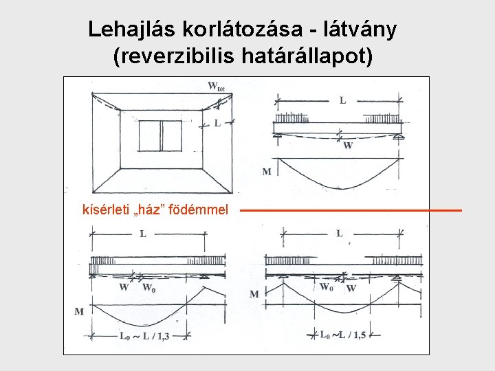 Lehajlás korlátozása - látvány (reverzibilis határállapot) kísérleti „ház” födémmel 