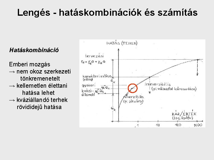 Lengés - hatáskombinációk és számítás Hatáskombináció Emberi mozgás → nem okoz szerkezeti tönkremenetelt →