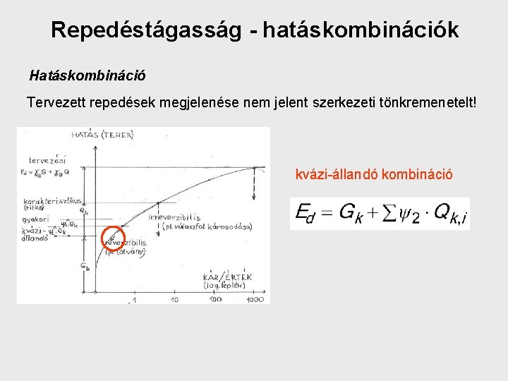 Repedéstágasság - hatáskombinációk Hatáskombináció Tervezett repedések megjelenése nem jelent szerkezeti tönkremenetelt! kvázi-állandó kombináció 