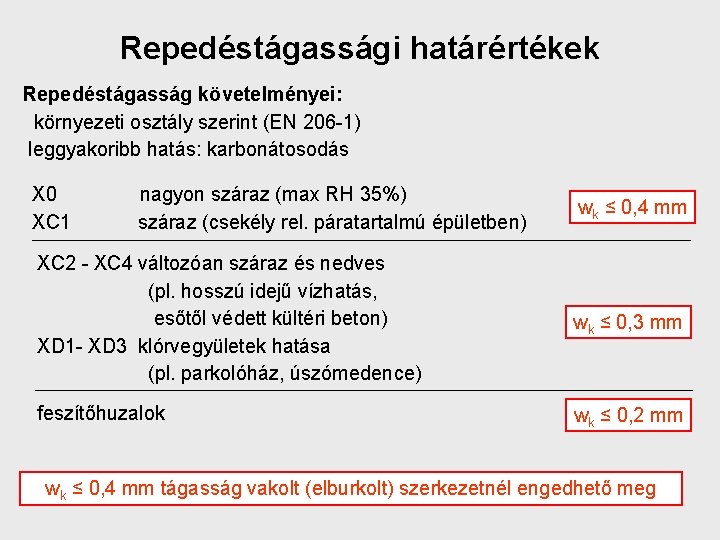 Repedéstágassági határértékek Repedéstágasság követelményei: környezeti osztály szerint (EN 206 -1) leggyakoribb hatás: karbonátosodás X