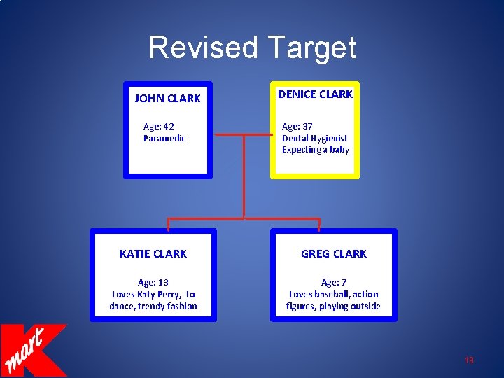 Revised Target JOHN CLARK Age: 42 Paramedic DENICE CLARK Age: 37 Dental Hygienist Expecting