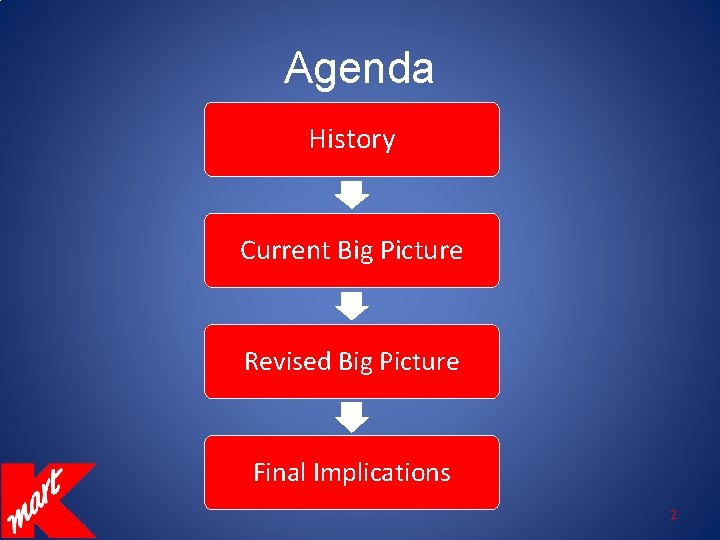 Agenda History Current Big Picture Revised Big Picture Final Implications 2 