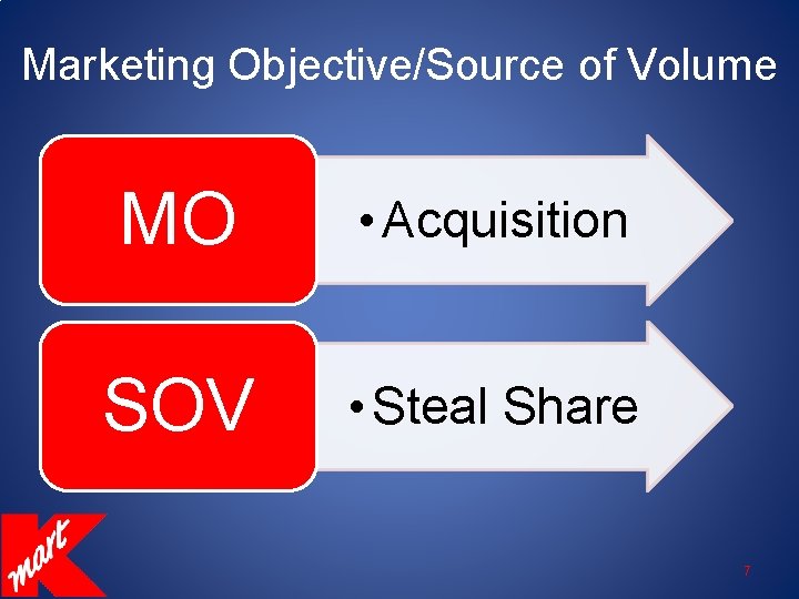 Marketing Objective/Source of Volume MO • Acquisition SOV • Steal Share 7 