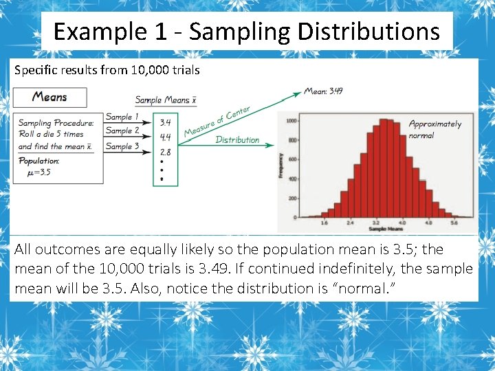 Example 1 - Sampling Distributions Specific results from 10, 000 trials All outcomes are