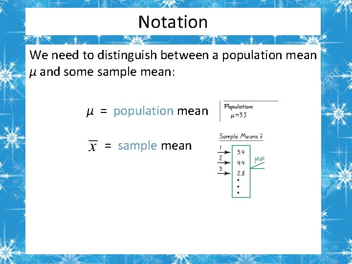 Notation We need to distinguish between a population mean µ and some sample mean: